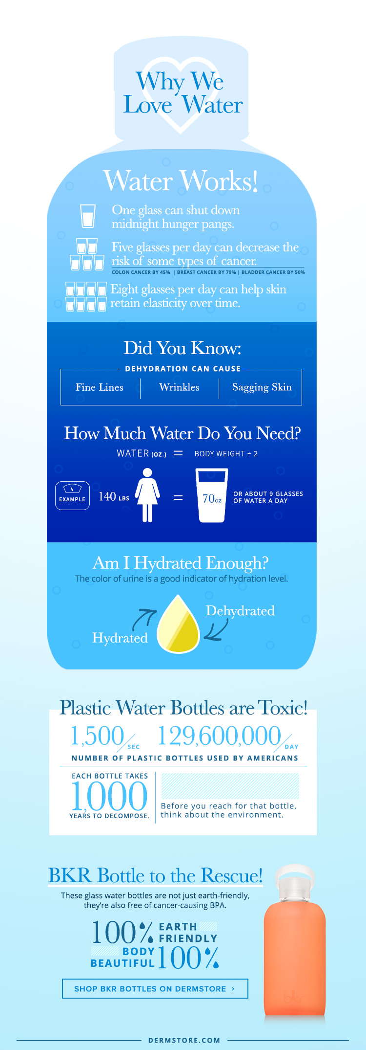 Beauty Benefits of Water - Infographic