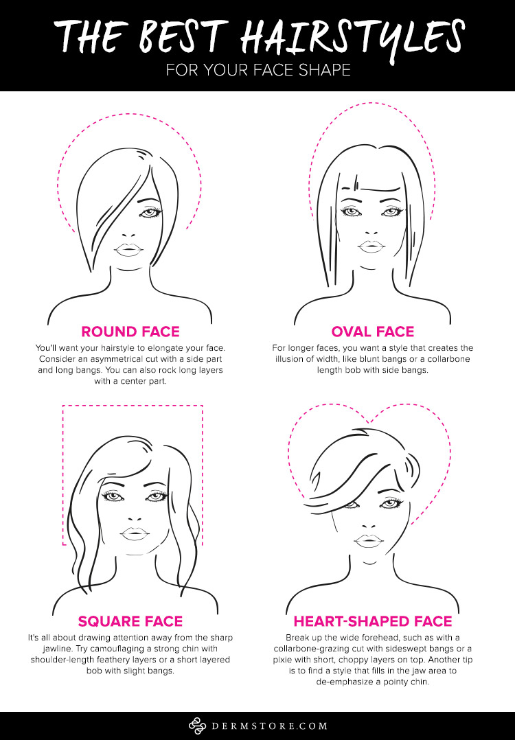 Hairstyles and Hair Cut Ideas for Different Face Shapes - Steven Scarr  Hairdressing. Coxhoe