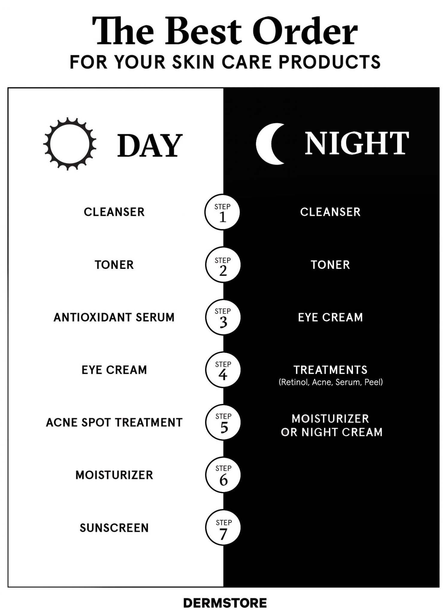 A Comprehensive Guide To Skin Care Products A Step by Step Approach 