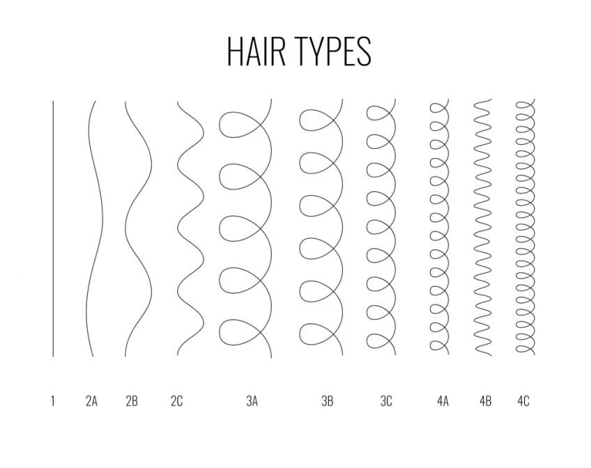 How To Identify Your Hair Texture And Curl Pattern 