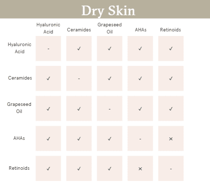 The Ultimate Guide to Skin Care Ingredient Pairings  Dermstore