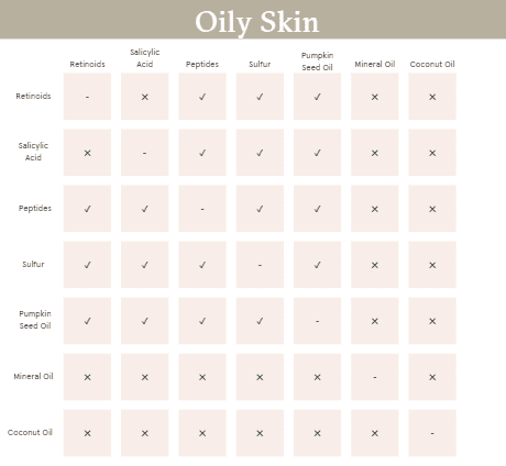 The Ultimate Guide to Skin Care Ingredient Pairings  Dermstore