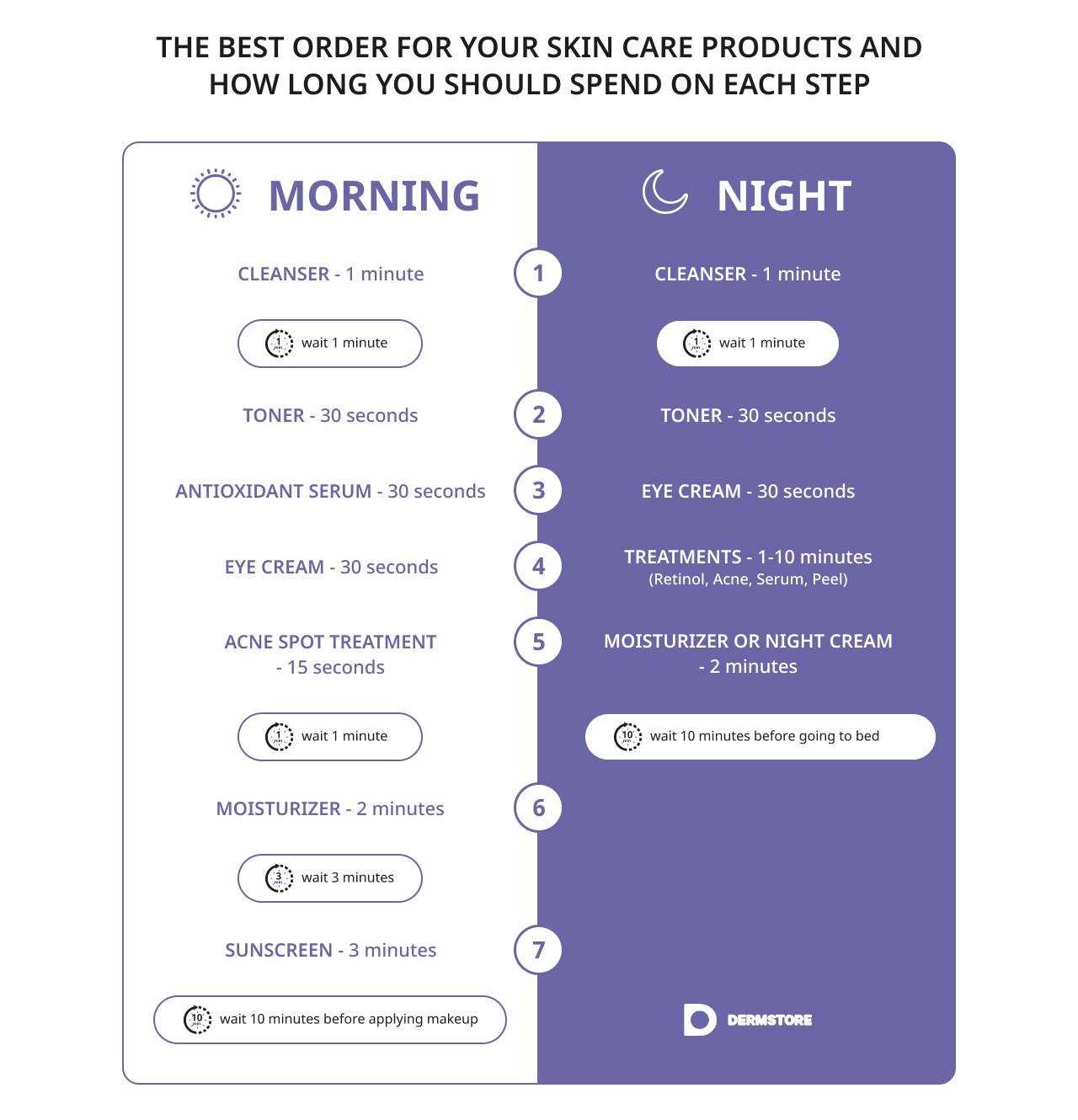 How Long Should Your Skin Care Routine Take  