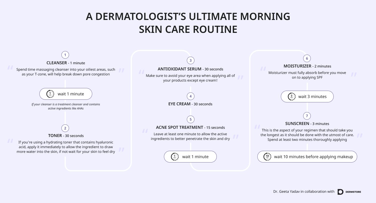 ultimate morning skin care routine