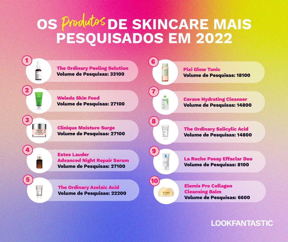 Os produtos de skincare mais pesquisados em 2022: The Ordinary Peeling Solution, Weleda Skin Food, Clinique Moisture Surge