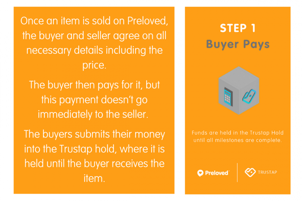 Introducing Preloved and Trustap! Preloved UK