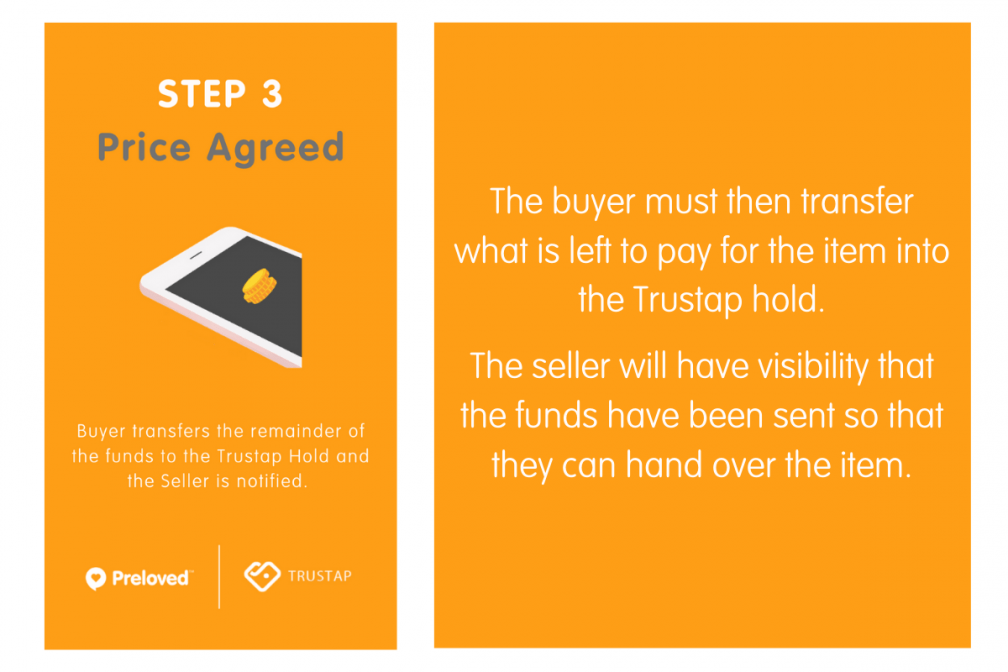 Introducing Preloved and Trustap! Preloved UK