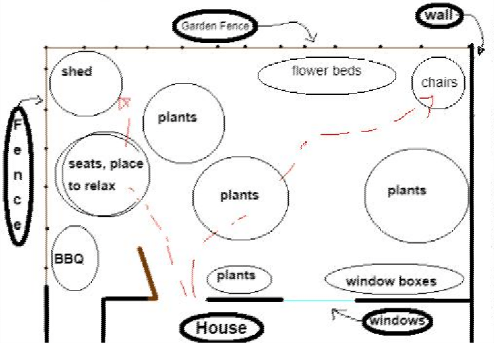 plan of a small garden