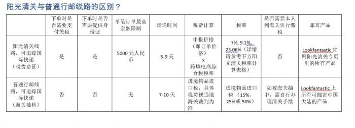 阳光清关