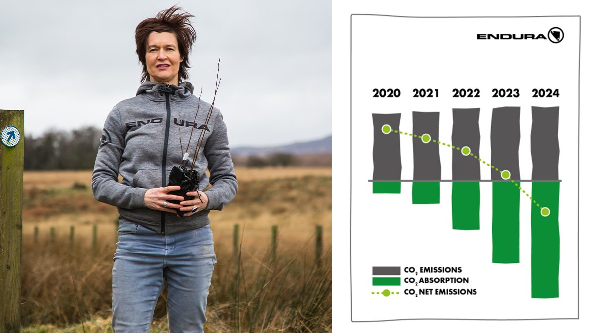 Woman stands next to bar chart in Endura hoodie