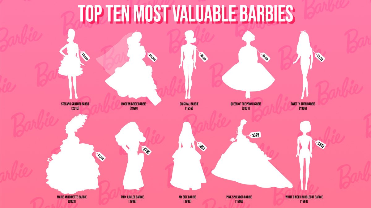 1996 barbie doll sales value