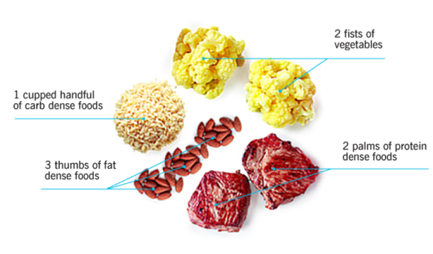 Healthy foods for your body type- Endomorph