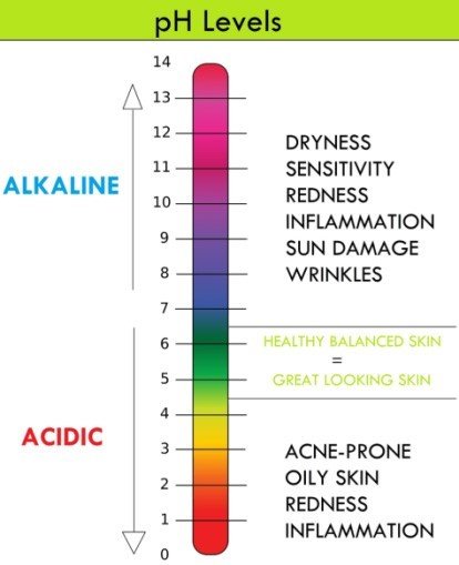 effects of pH on the skin