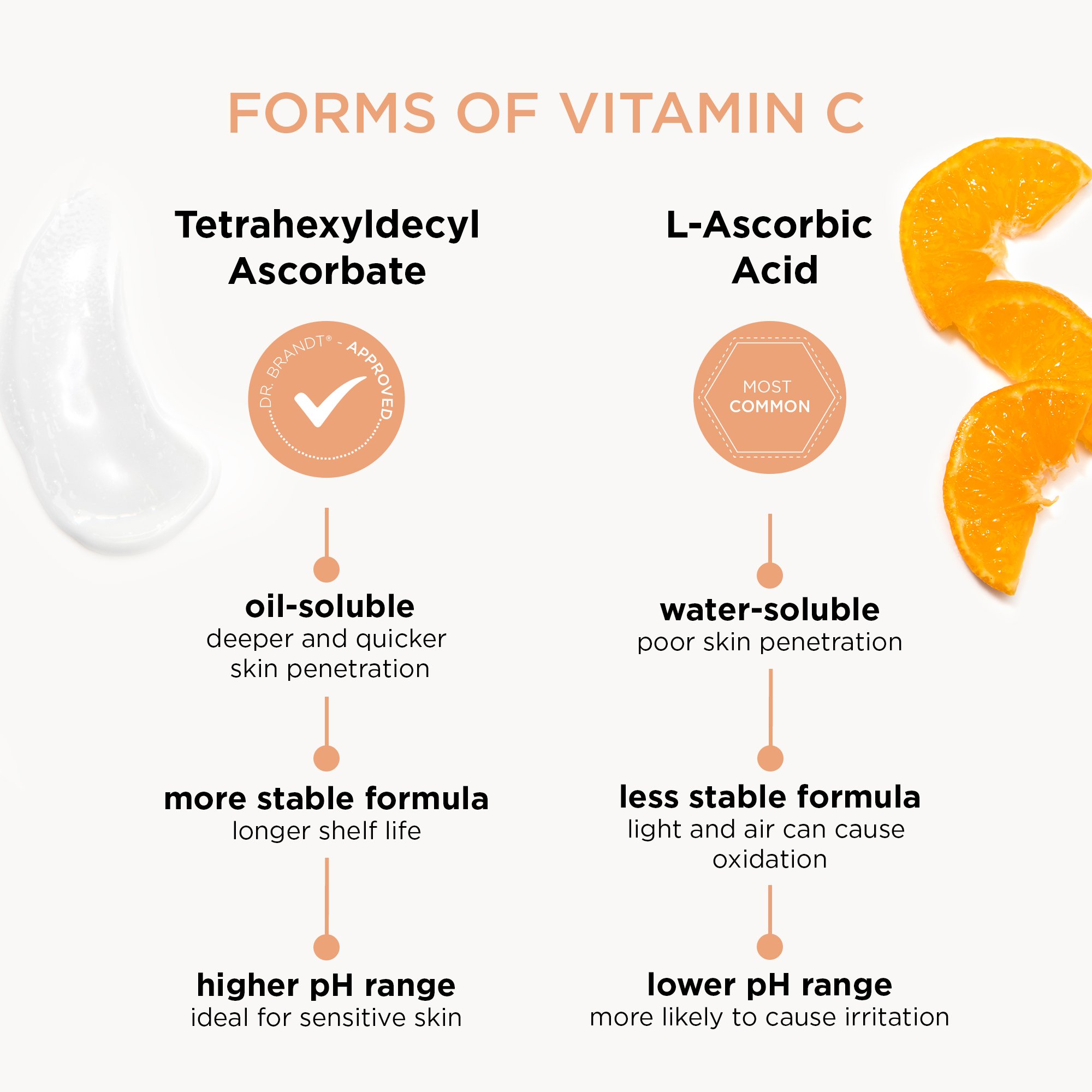 Forms of vitamin c