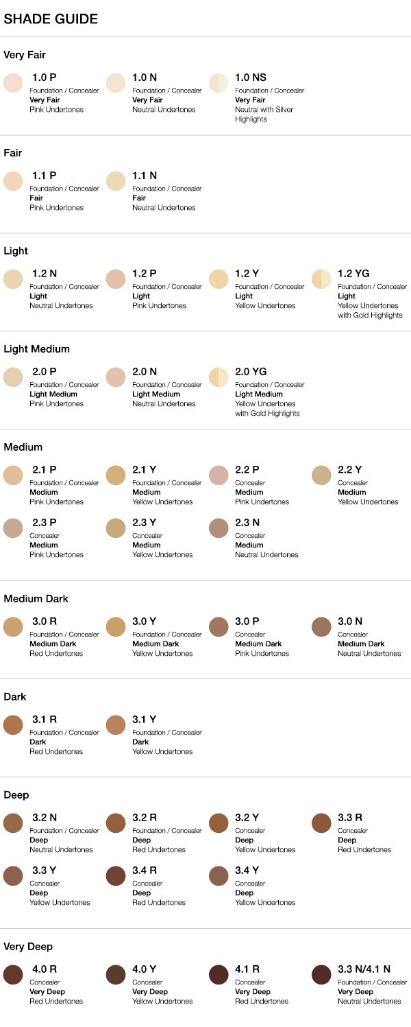 The Ordinary Foundation shade guide