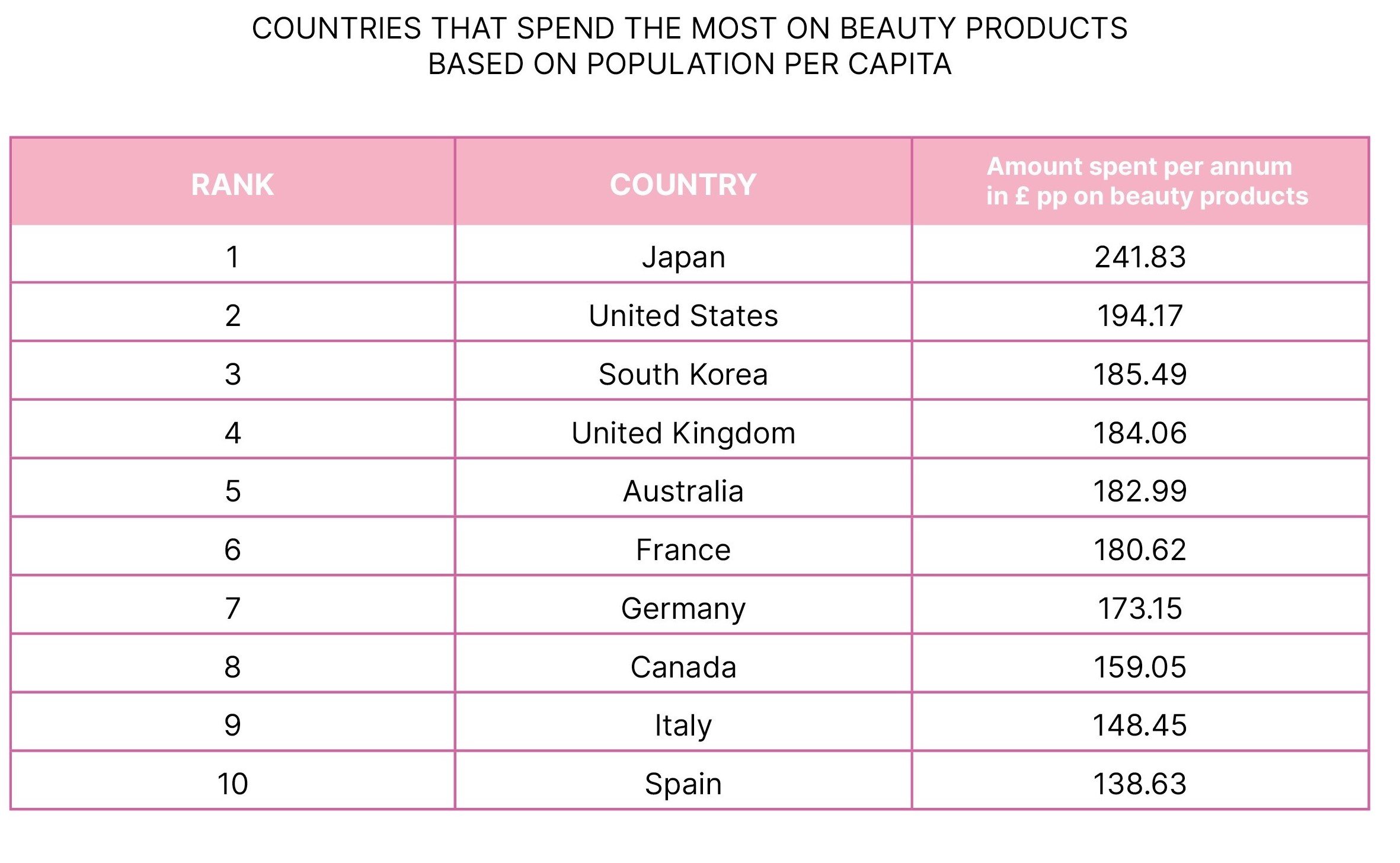 Most Beauty Obessed Nations Chart 