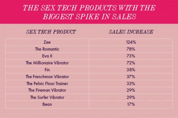 Why you should join the sex tech revolution