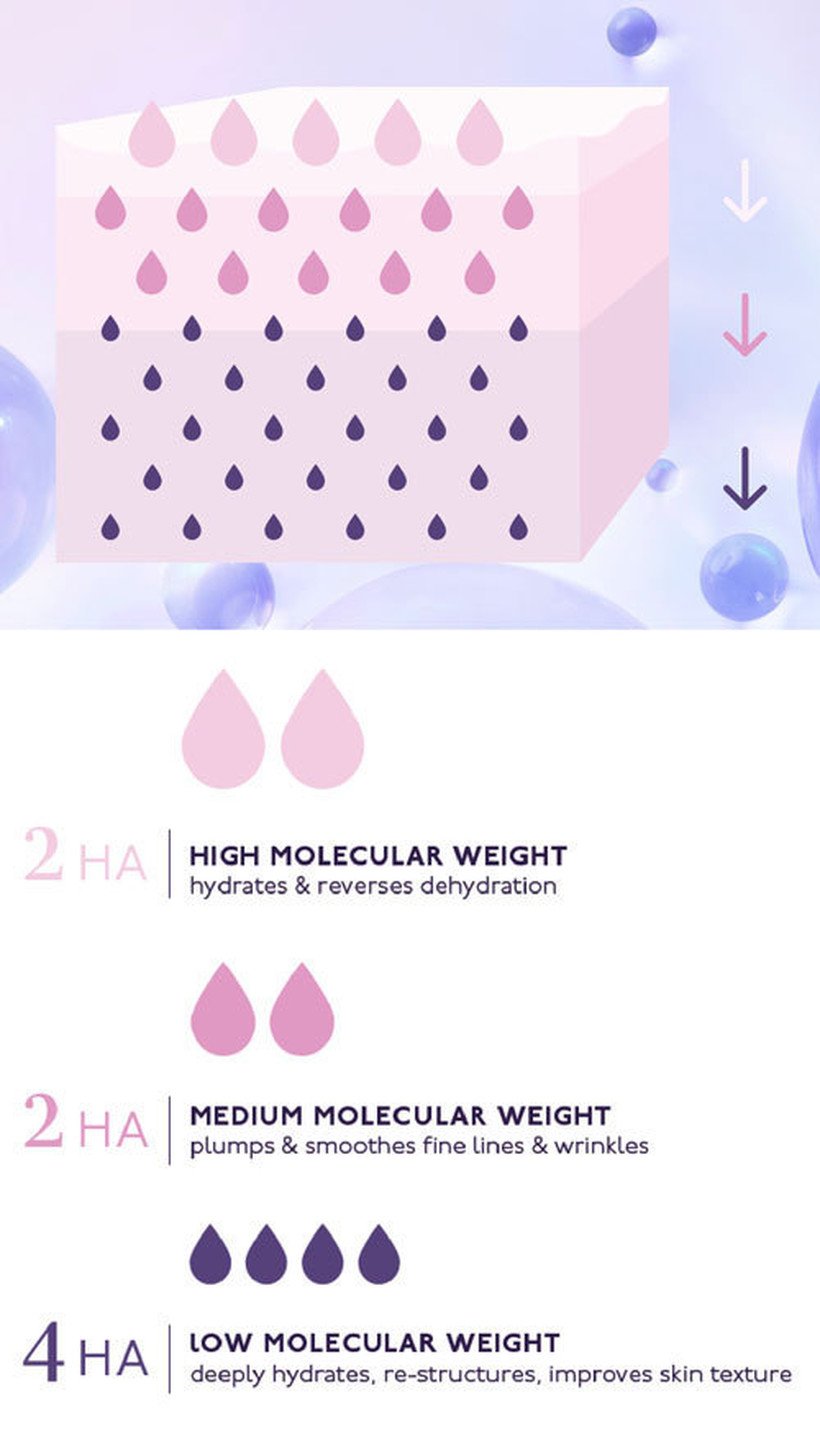 hyaluronic acid molecular weights skincare