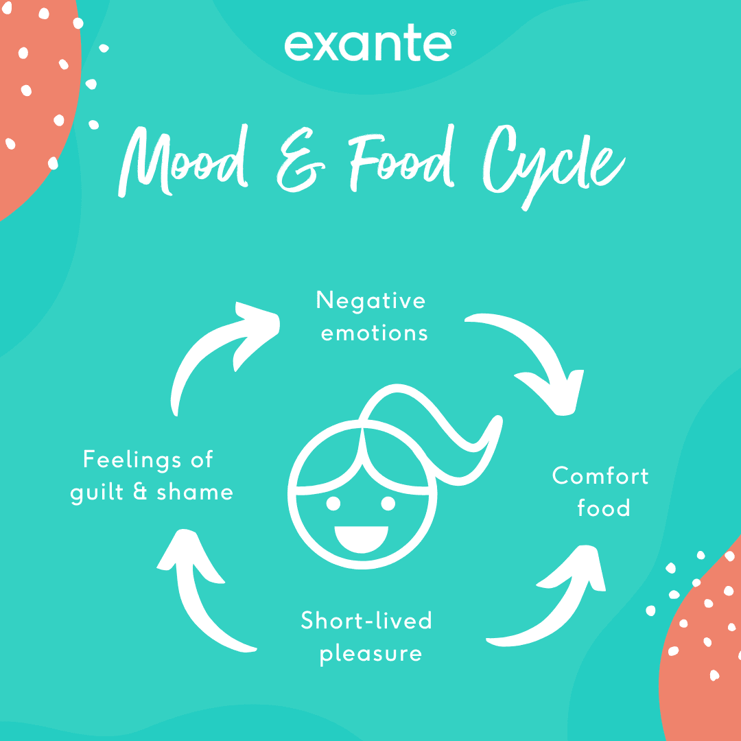 International Day of Happiness: The Mood & Food Cycle