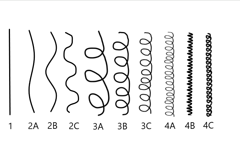 How to discover your curly hair type - LOOKFANTASTIC