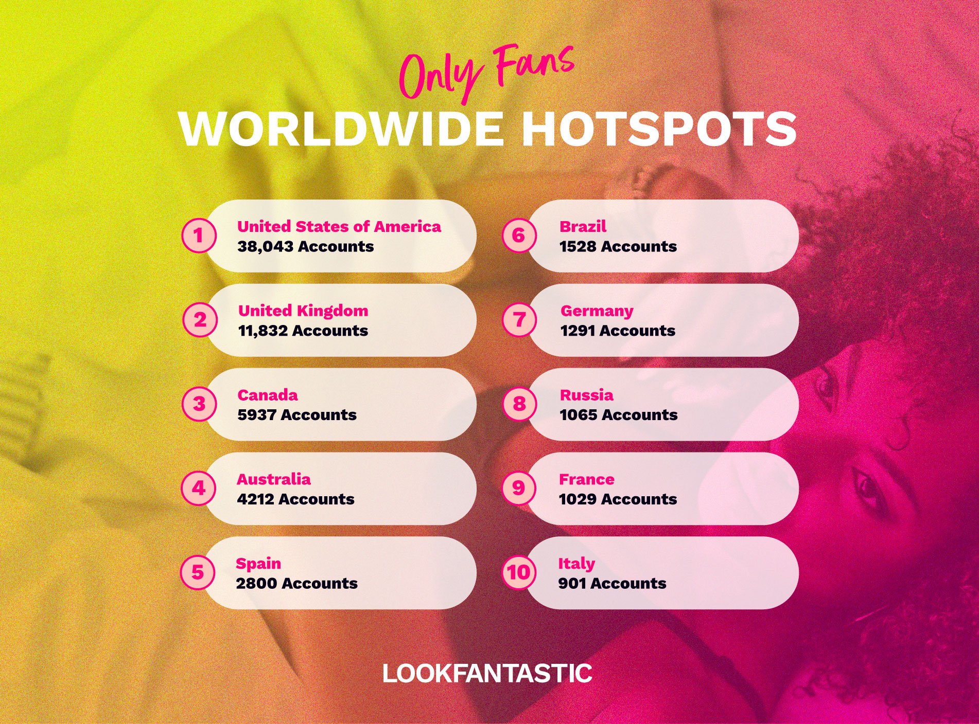 Only Fans worldwide hotspots