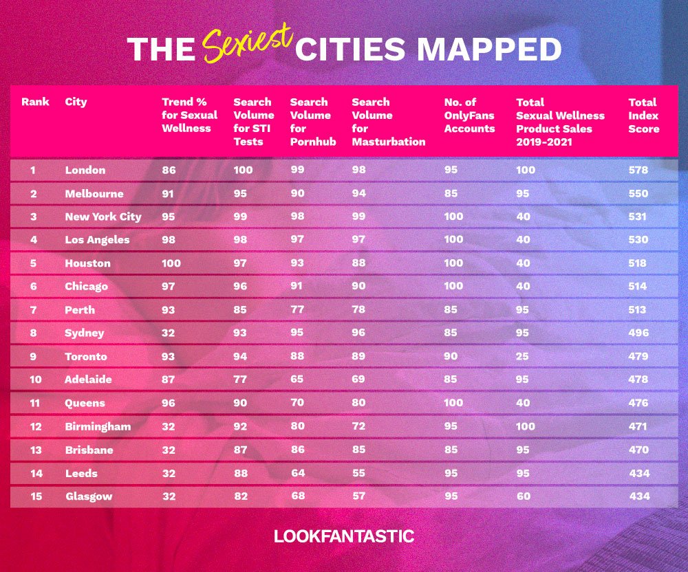 the sexiest cities mapped
