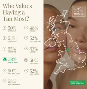 An infrographic depicting how much areas of the UK value having a tan. 