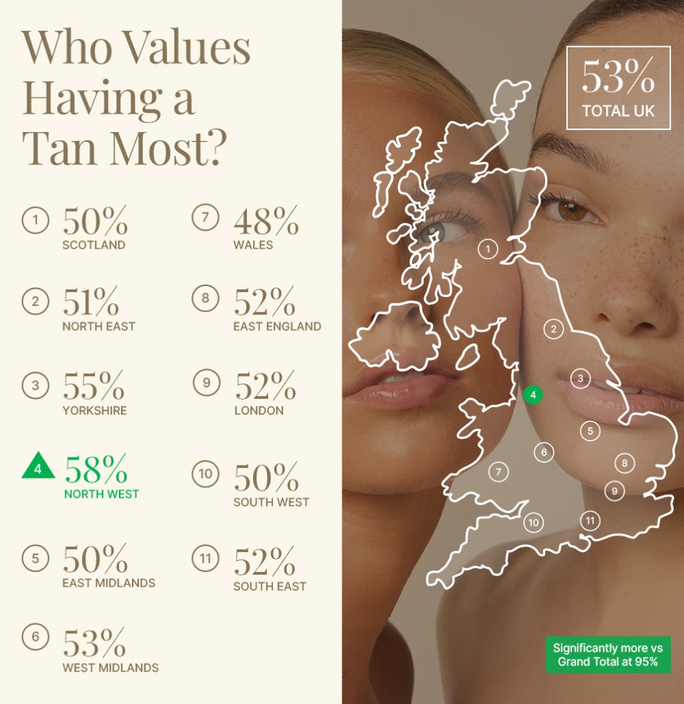 An infrographic depicting how much areas of the UK value having a tan.