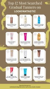 An infographic showing the most searched for tanning products on LOOKFANTASTIC. 