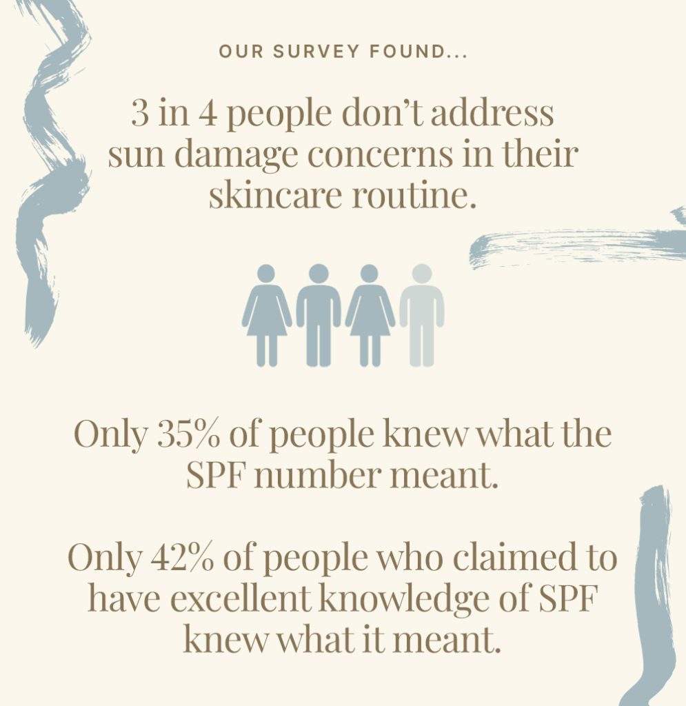 An infographic showing results about SPF knowledge in the UK.