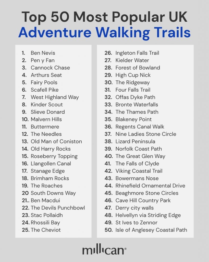 top 50 most popular walking trails