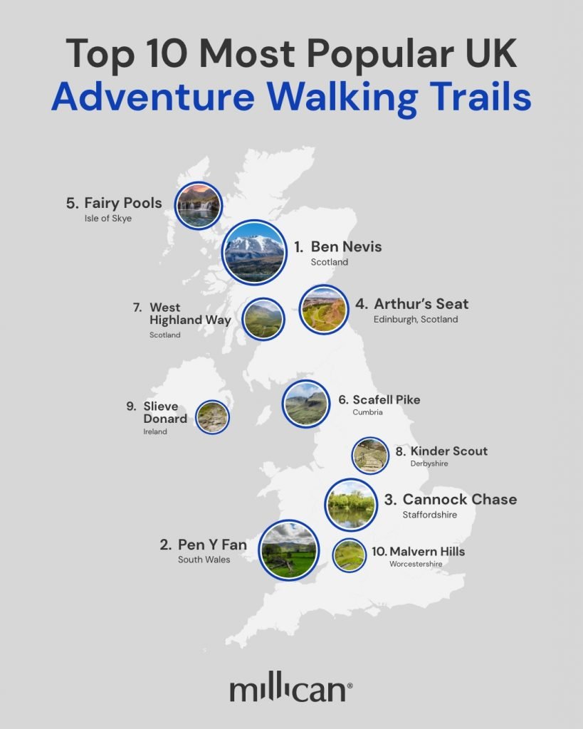 10 most popular walking spots in uk