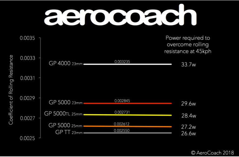 gp5000 25mm