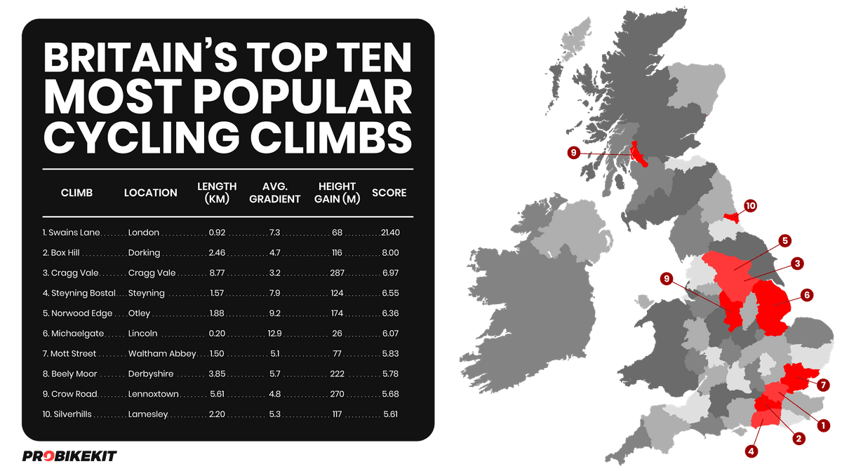 Britain's Top 10 Cycling Climbs
