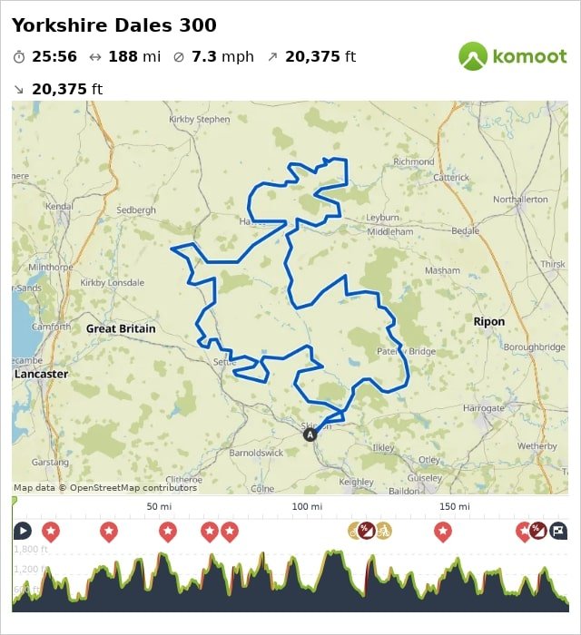 Yorkshire Dales 300 cycling route