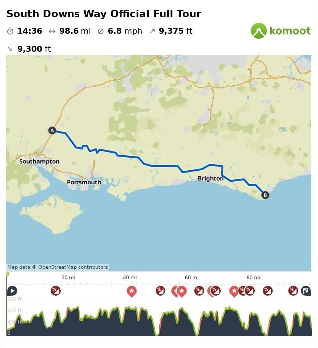 South Downs Way Bike packing plan