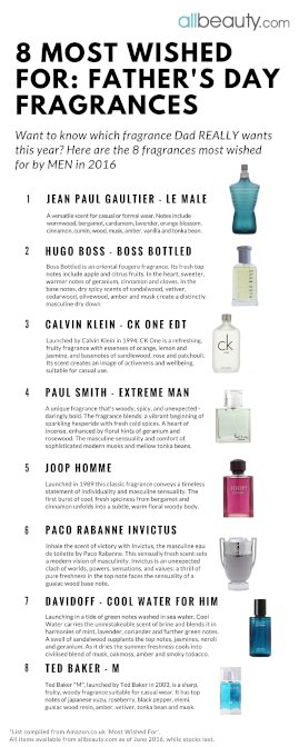 Father’s Day: The Fragrances Dad REALLY Wants 2016