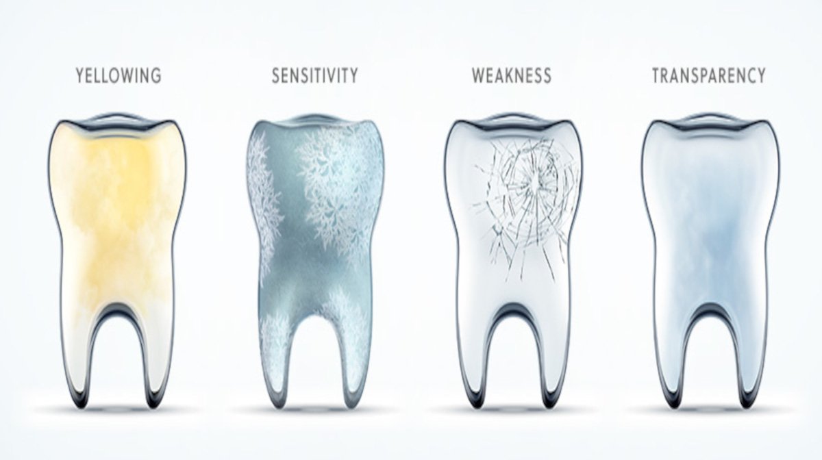 REGENERATE Tooth Enamel System: How It Works