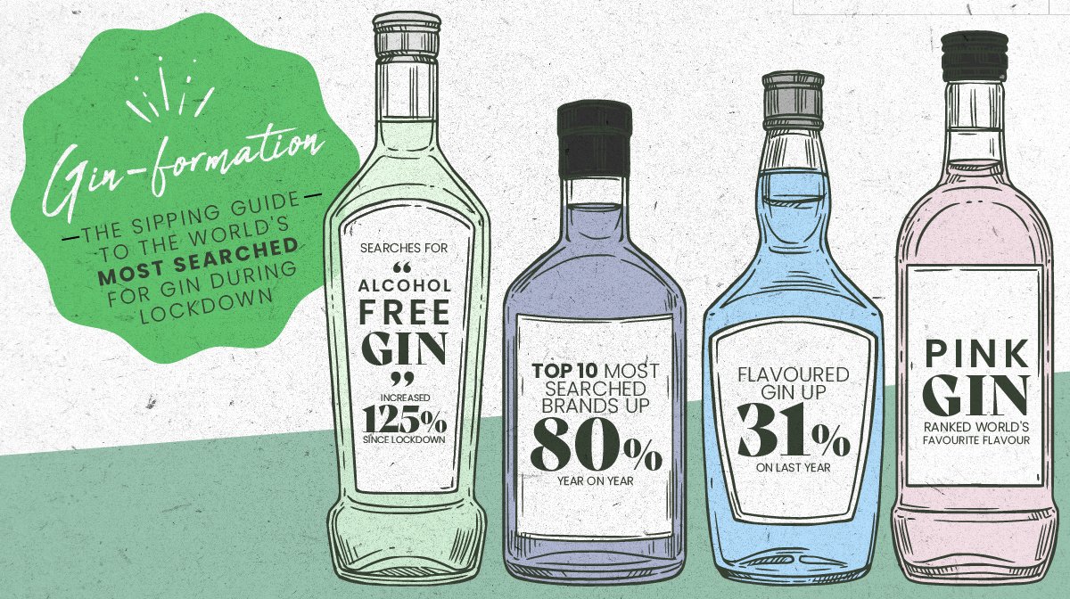 It’s Gin O’Clock: International Gin and Tonic Day