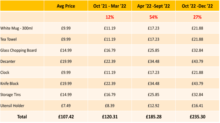 Kitchen Domestic Energy Price Chart