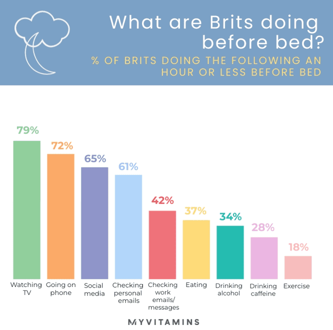 Brits bedtime activities