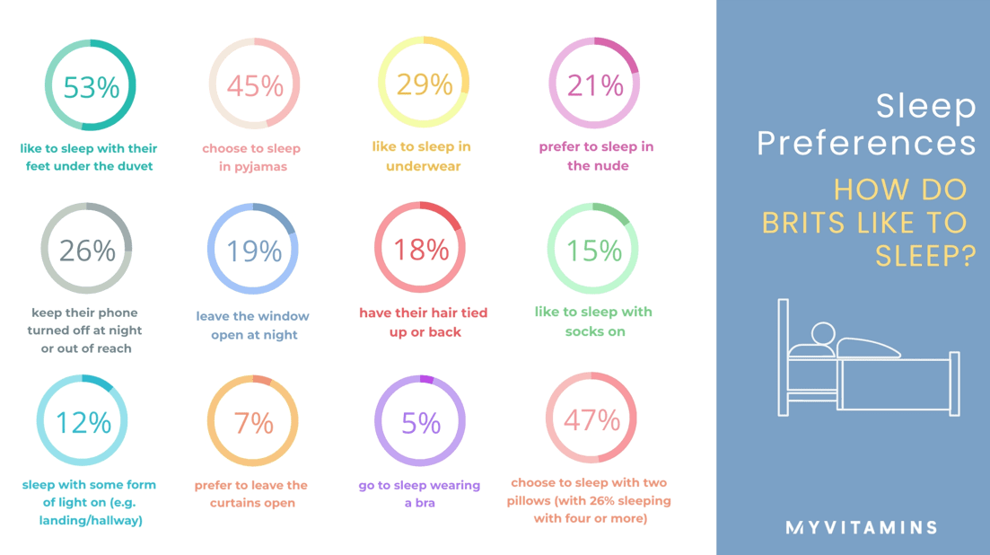 Brits sleep preferences