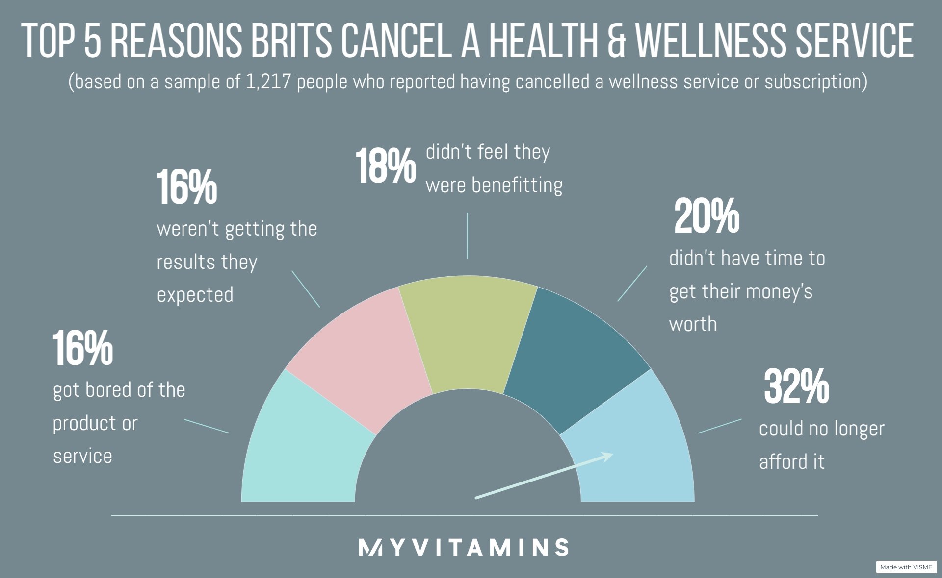 How Much Do Brits Spend on Health & Fitness? 2022