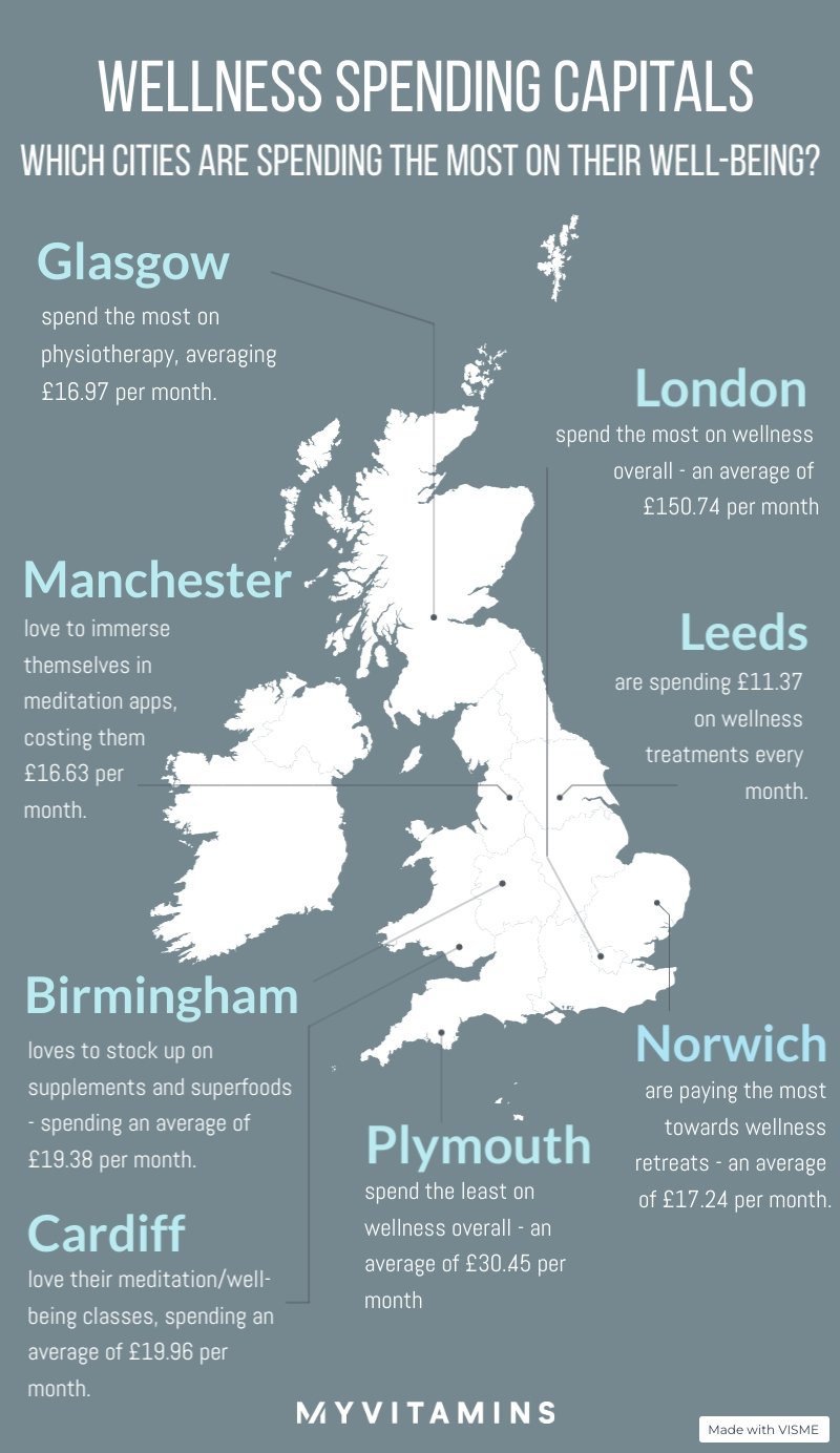 UK cities spending most on wellness