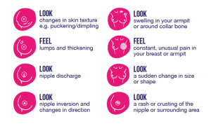 Coppafeel continues the breast awareness campaign «What normal