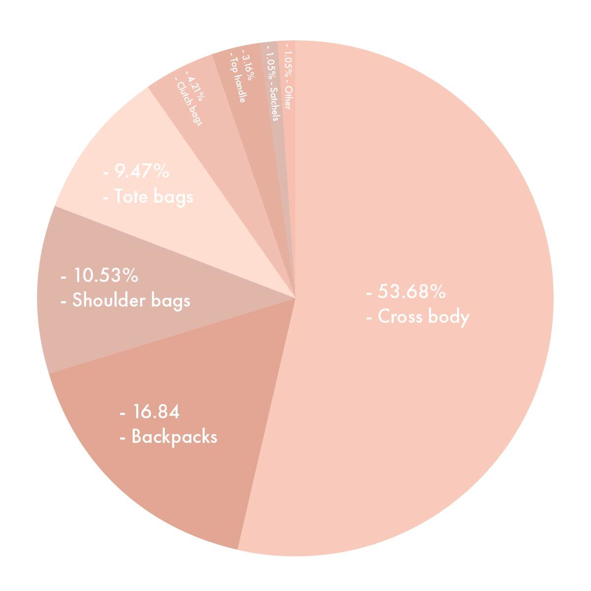 Why Do Women Own So Many Handbags?