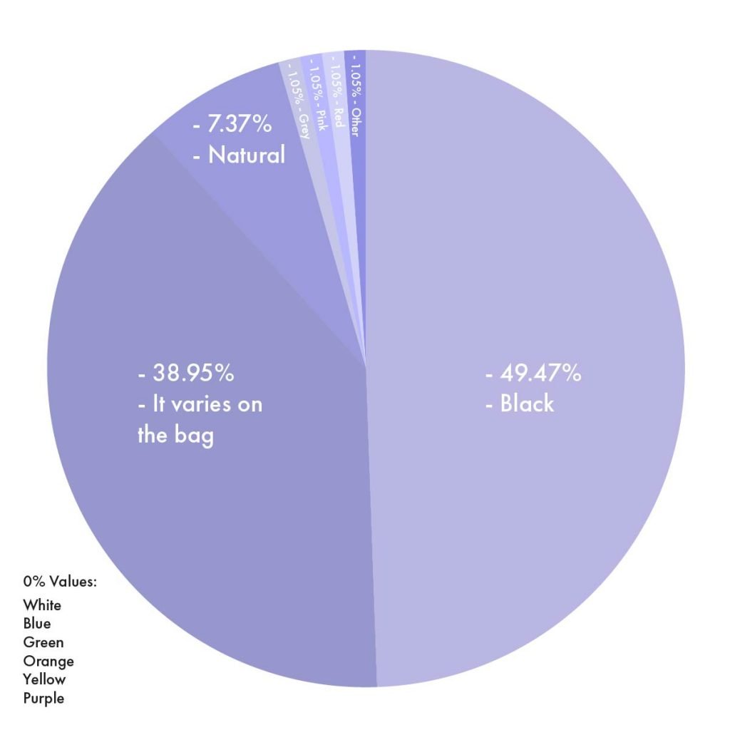 National Handbag Day How Many Handbags do You Own MyBag