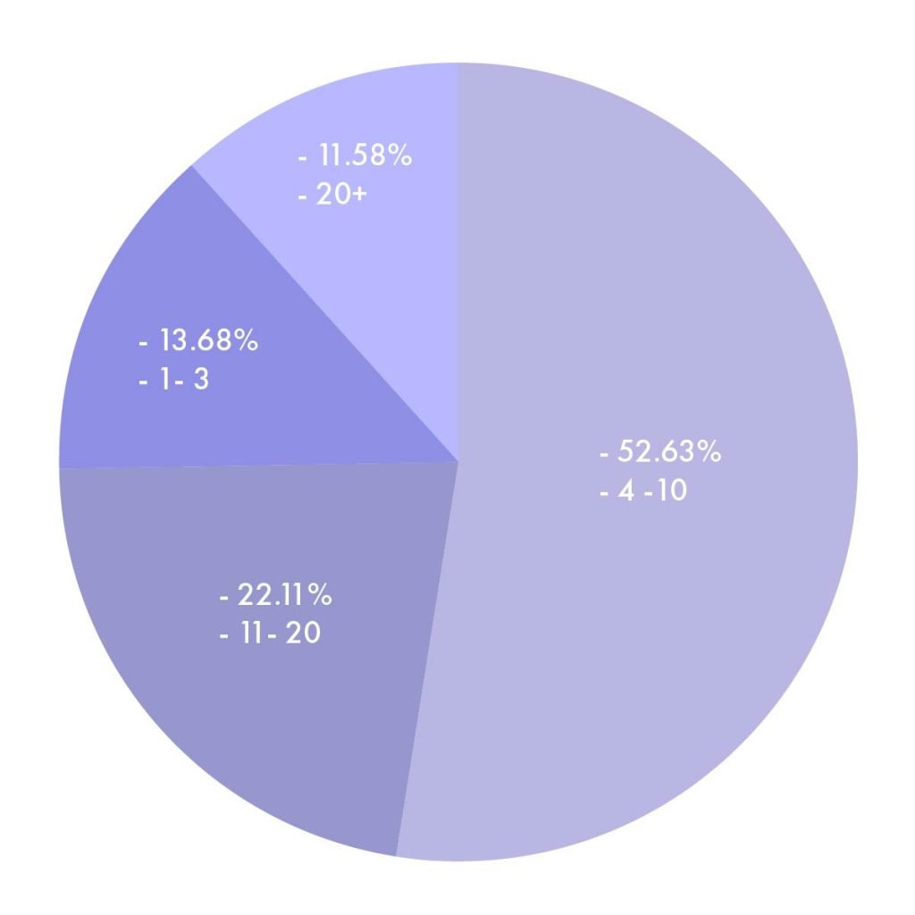 National Handbag Day How Many Handbags do You Own MyBag