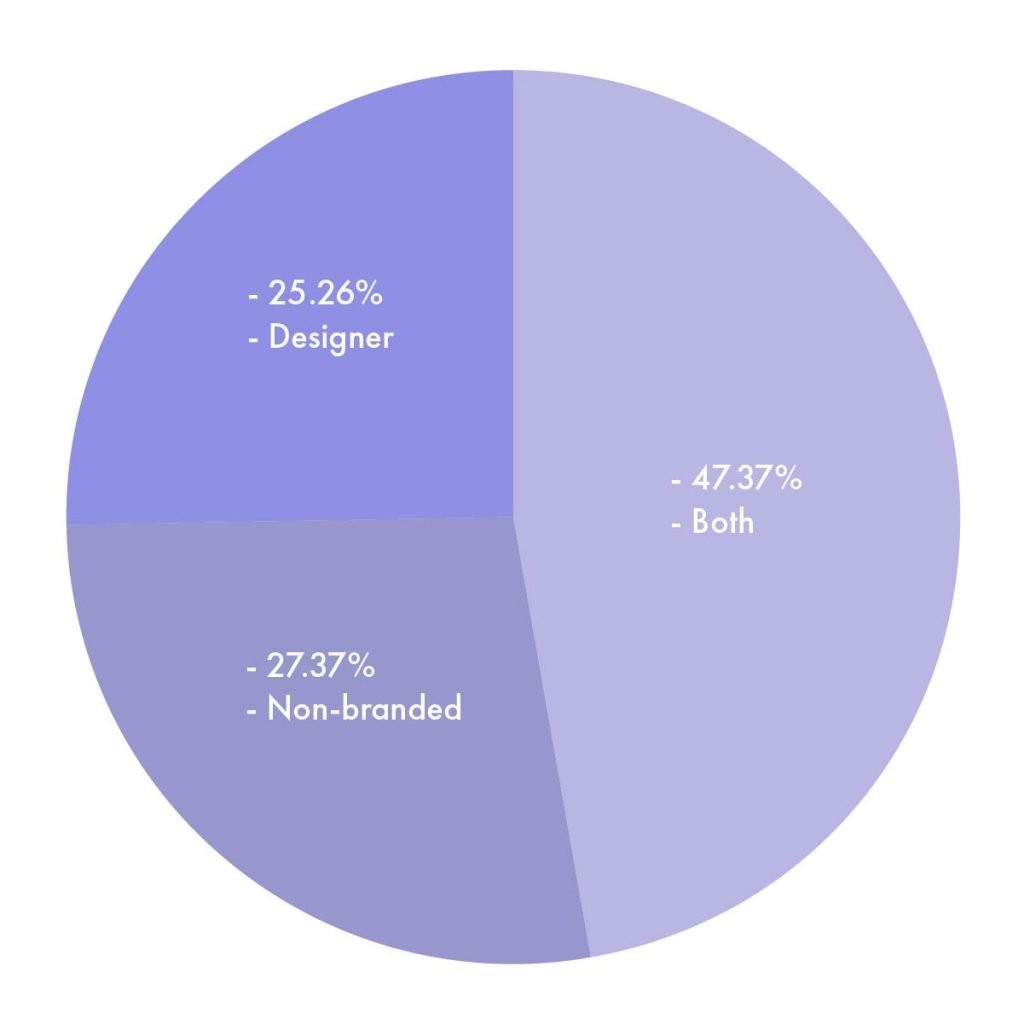National Handbag Day How Many Handbags do You Own MyBag