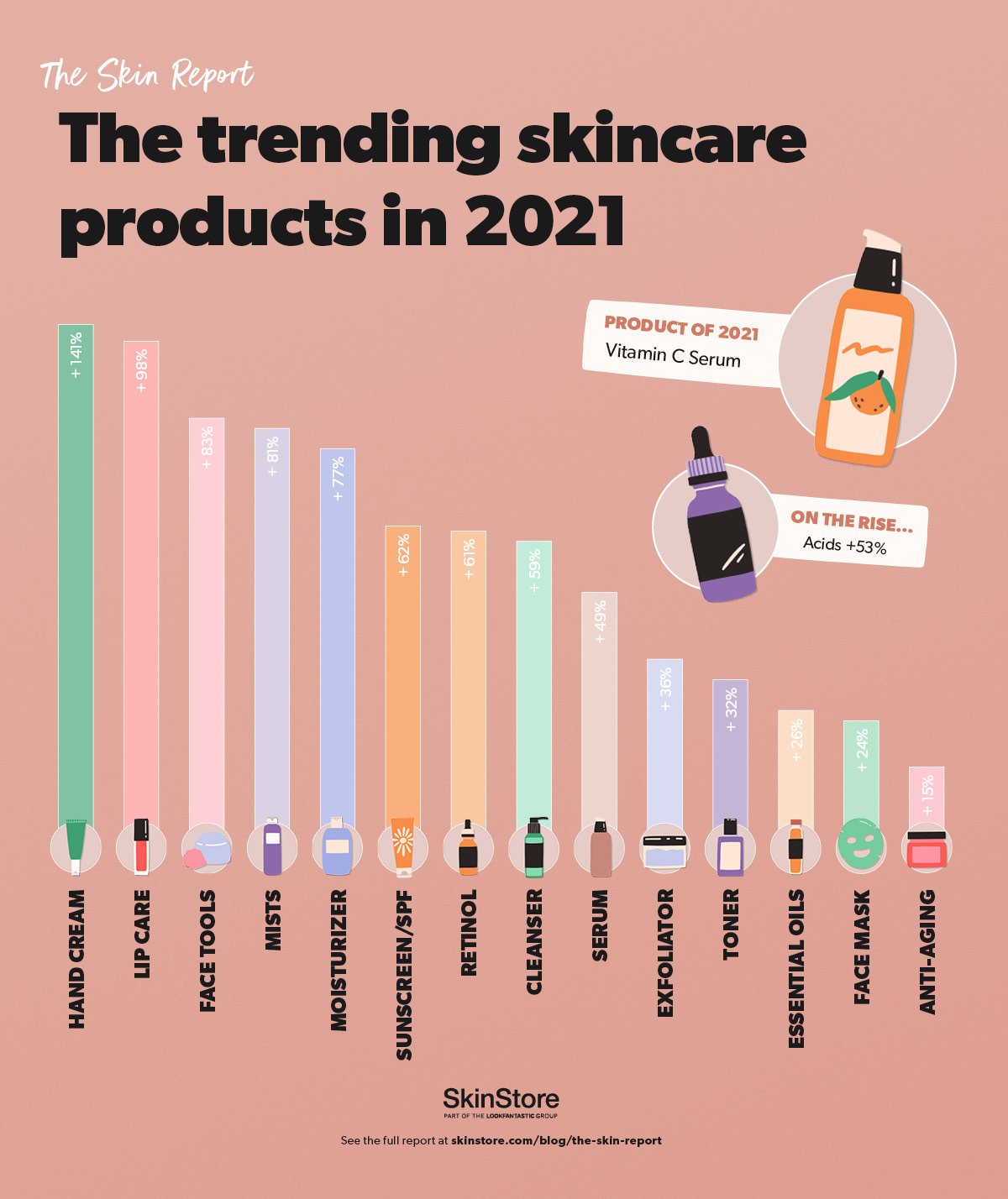 Trend Skincare 2024 Olympics Cara Marris